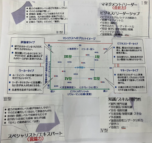 マトリクスのプロトイメージ表